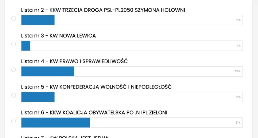 Zdjęcie: Wybory 2023. Jak zamierzają głosować mieszkańcy powiatu zambrowskiego