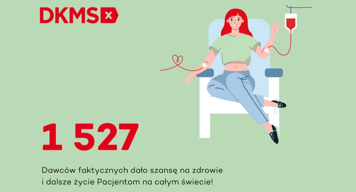 charytatywne wolontariat, Polacy ponownie pokazali ideę dawstwa szpiku mają zapisaną genach! Fundacja podsumowała - zdjęcie, fotografia