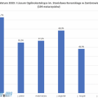 Fotka nr 1 z 7