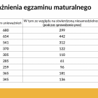 Fotka nr 4 z 6
