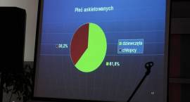 Czy Zambrów angażuje się w problemy społeczne? Podsumowano projekt uczniów MG1.