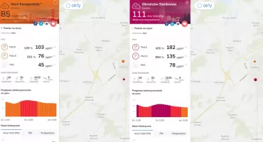 Normy zanieczyszczenia powietrza w Zambrowie znacznie przekroczone
