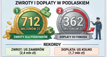Podsumowanie przebiegu kampanii PIT za 2025 r. w województwie podlaskim